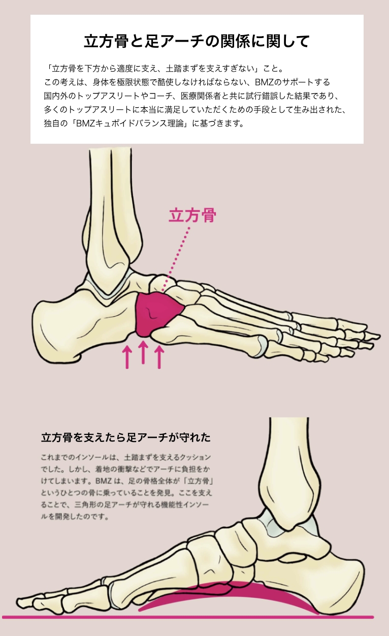 世界特許取得｜インソール7つの効果