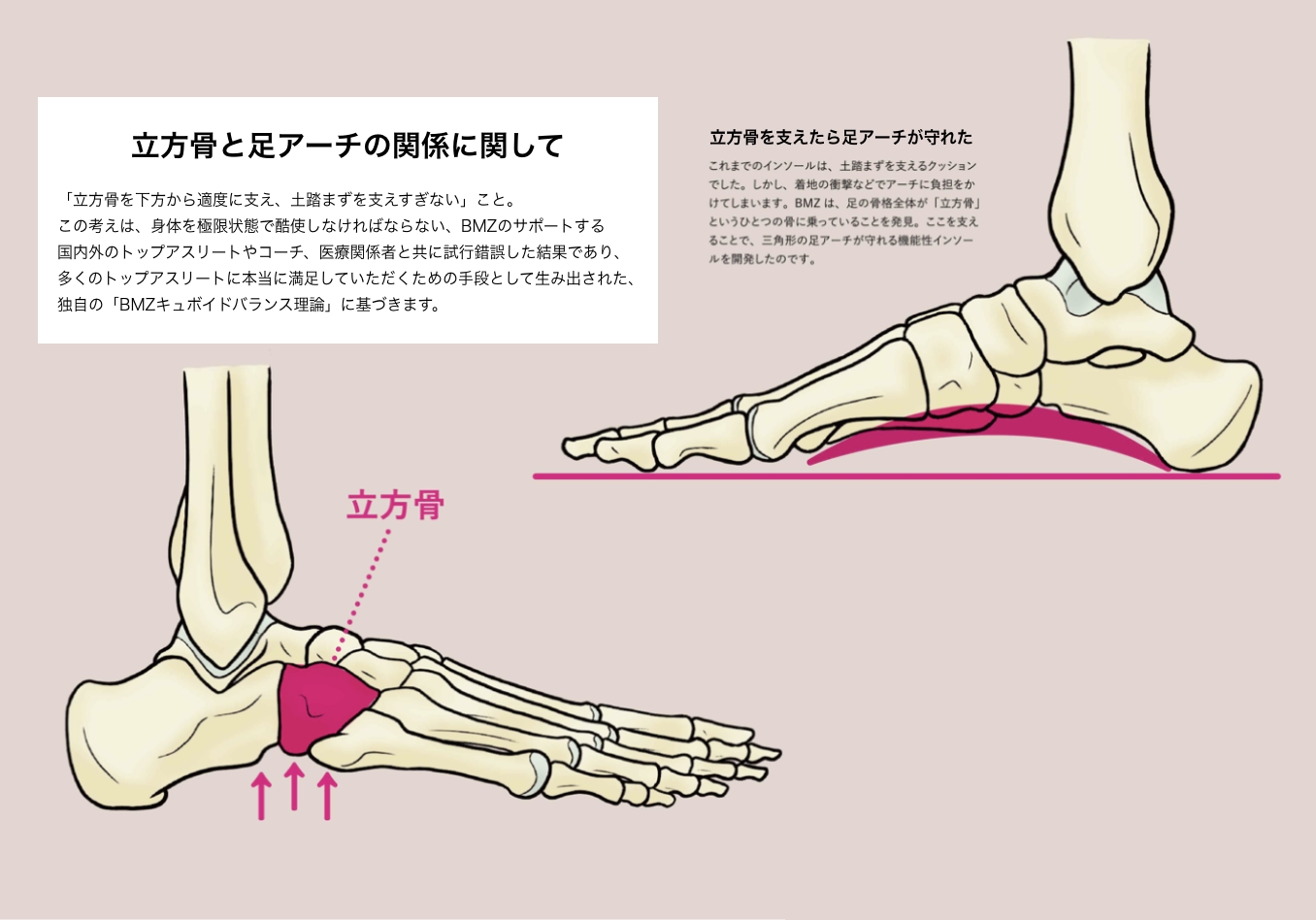 世界特許取得｜インソール7つの効果