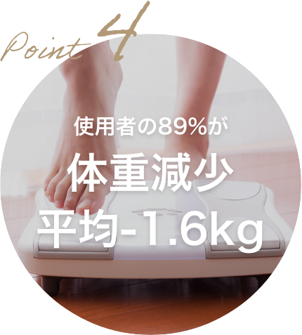 使用者の89%が体重減少平均-1.6kg